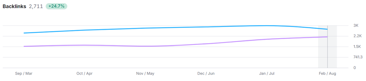 backlink