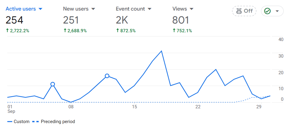 Remartix Analytics